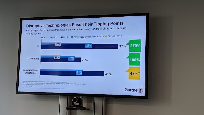 Gartner Switzerland GmbH — Sonstige in Zürich