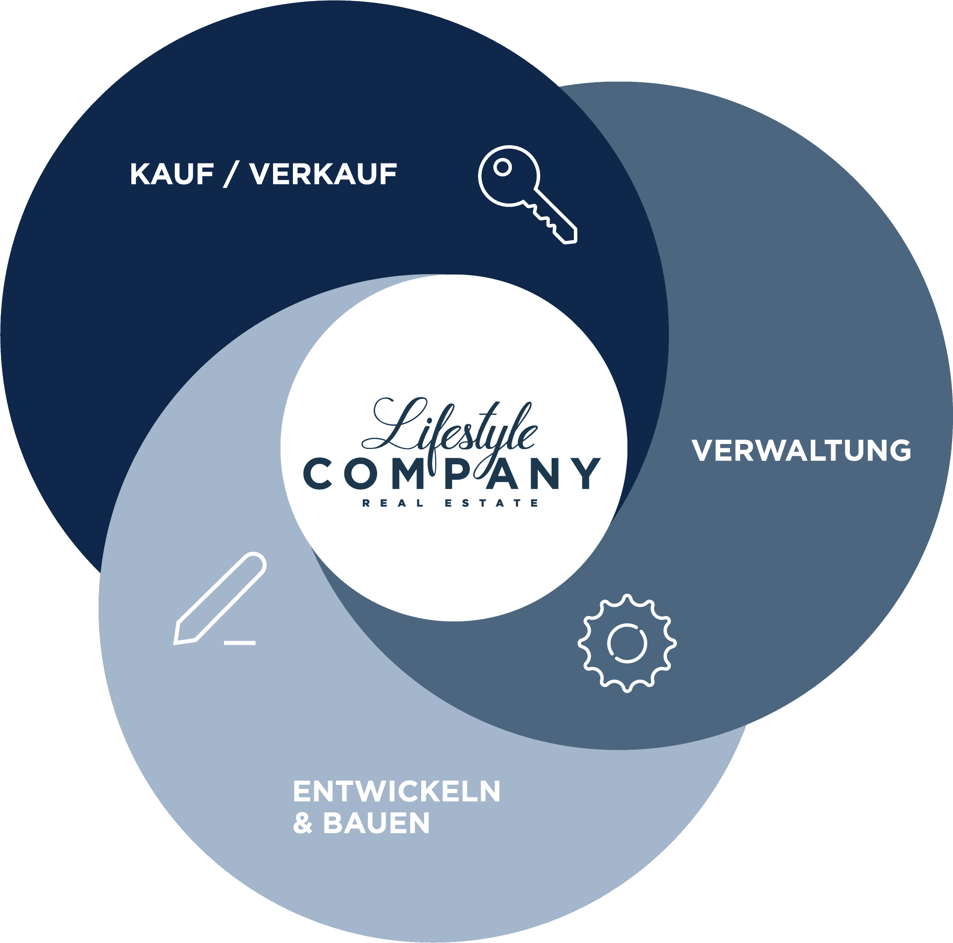 Lifestyle Company AG — Immobilienmakler in Bern (Bild 3)