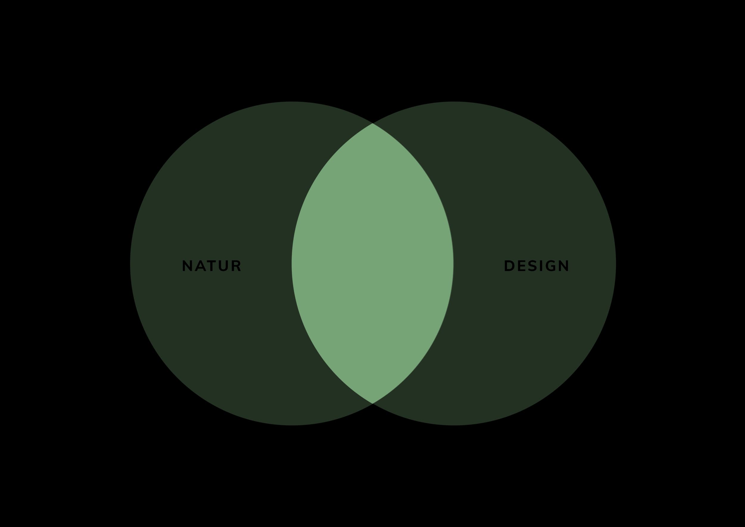 Cosmos Design GmbH — Gärtner in Zürich