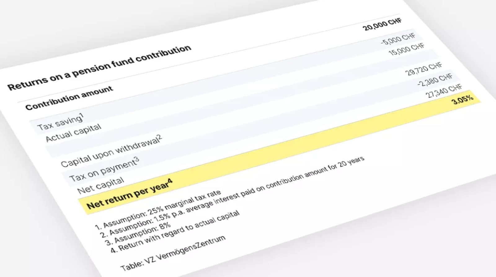 VZ VermögensZentrum — Finanzberatung in Uster