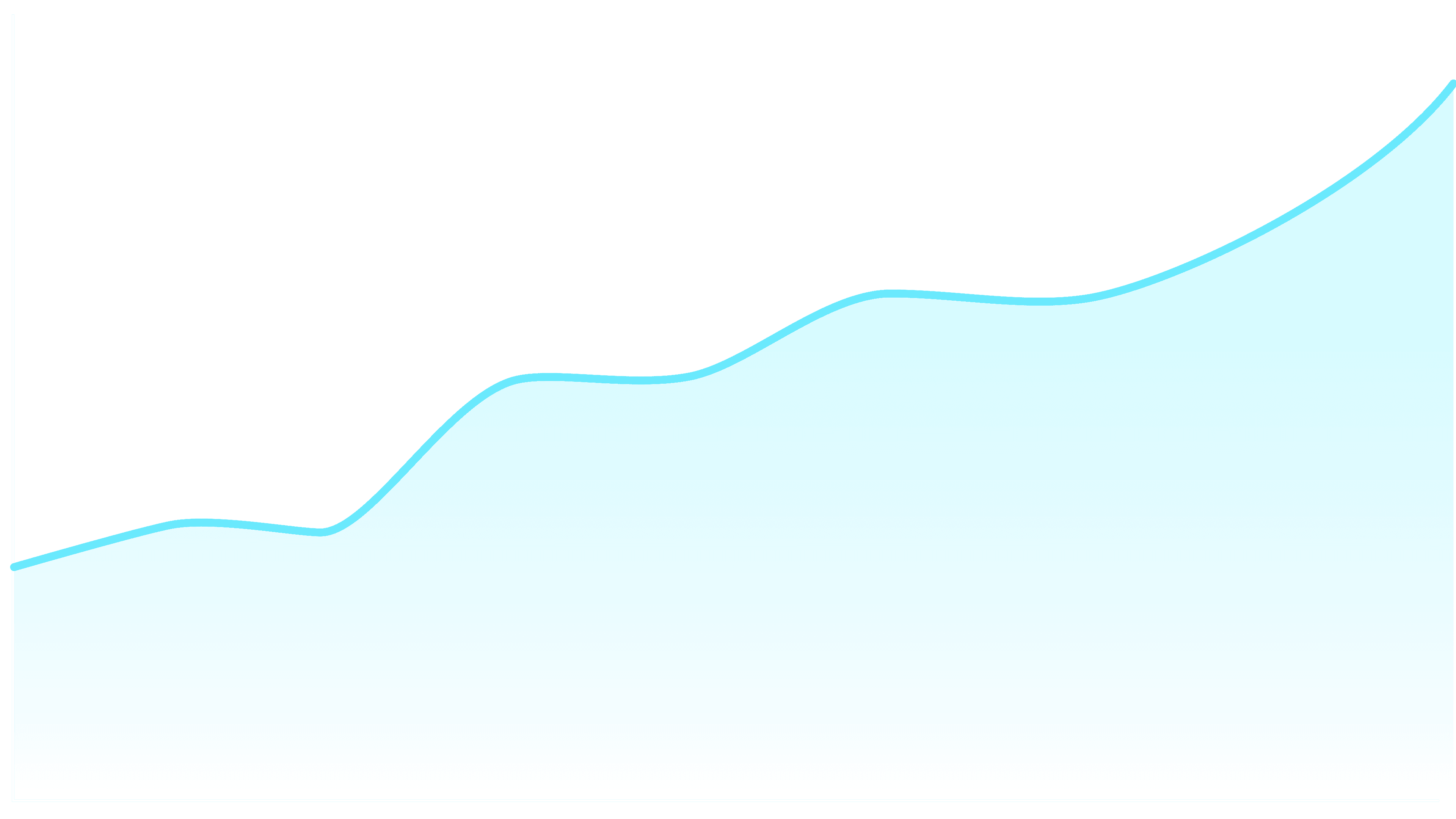 Bloom Rocket | Pipeline Scaling for B2B SaaS, AI, and platform solutions — Werbeagentur in Zürich