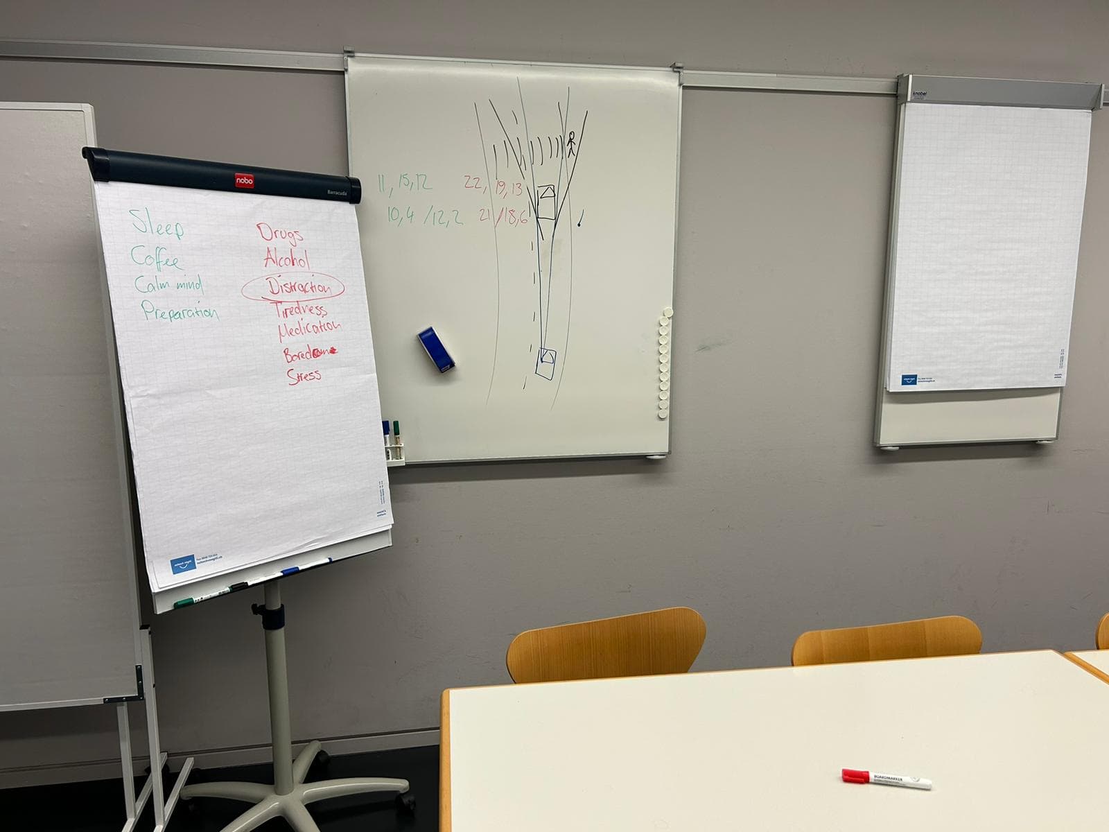 VKU English Zurich - Traffic safety course with DriveLab — Fahrschule in Zürich (Bild 3)