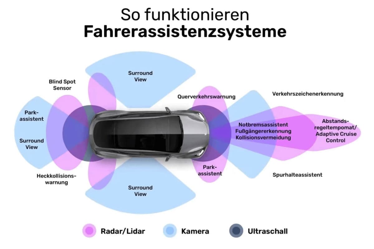 Fahrschule Gabi Senn — Fahrschule in Schlieren (Bild 3)