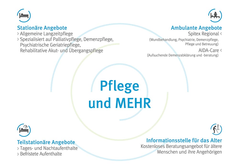 Gesundheitszentrum Dielsdorf — Sonstige in Dielsdorf (Bild 3)