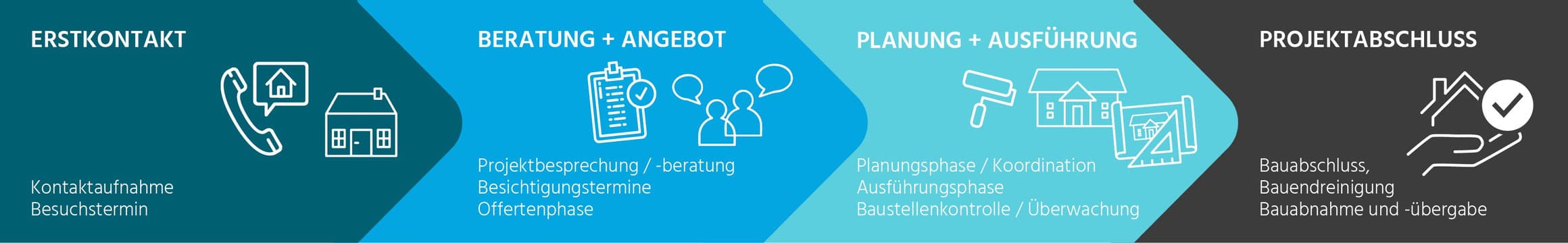 Simon Bauunternehmung, Generalunternehmung — Bauunternehmen in Küsnacht (Bild 3)