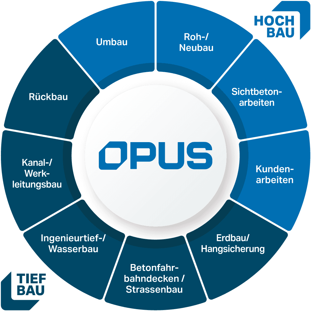OPUS AG — Bauunternehmen in Wallisellen